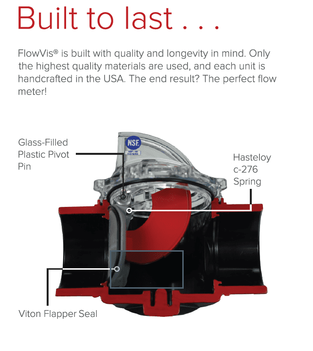 FlowVis Internal View | Halogen Supply Company FlowVis Internal View